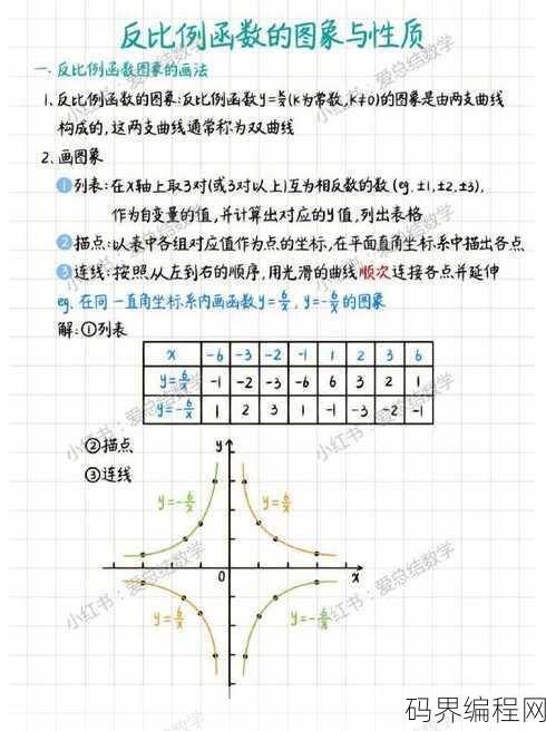 反比例函数图像图片