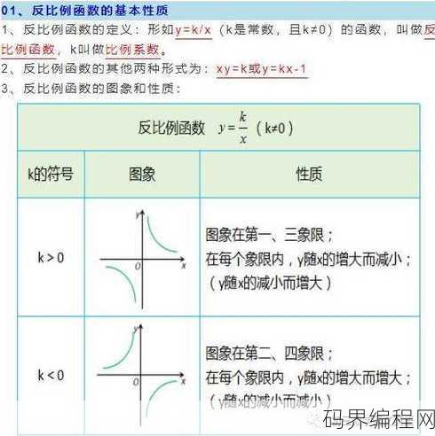 反比例函数图像叫什么，反比例函数图像的名称解析
