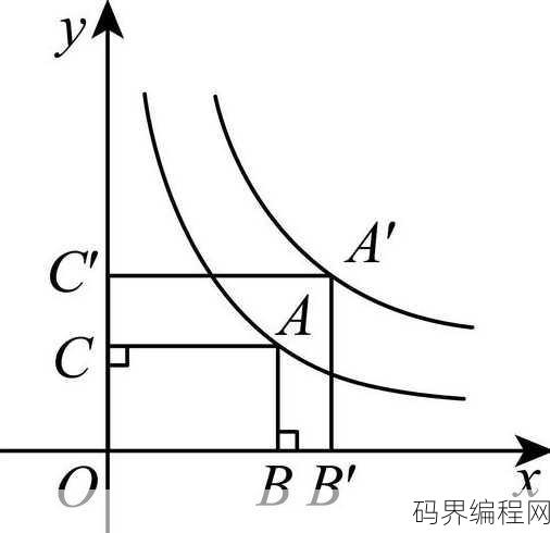 反比例函数图像叫什么