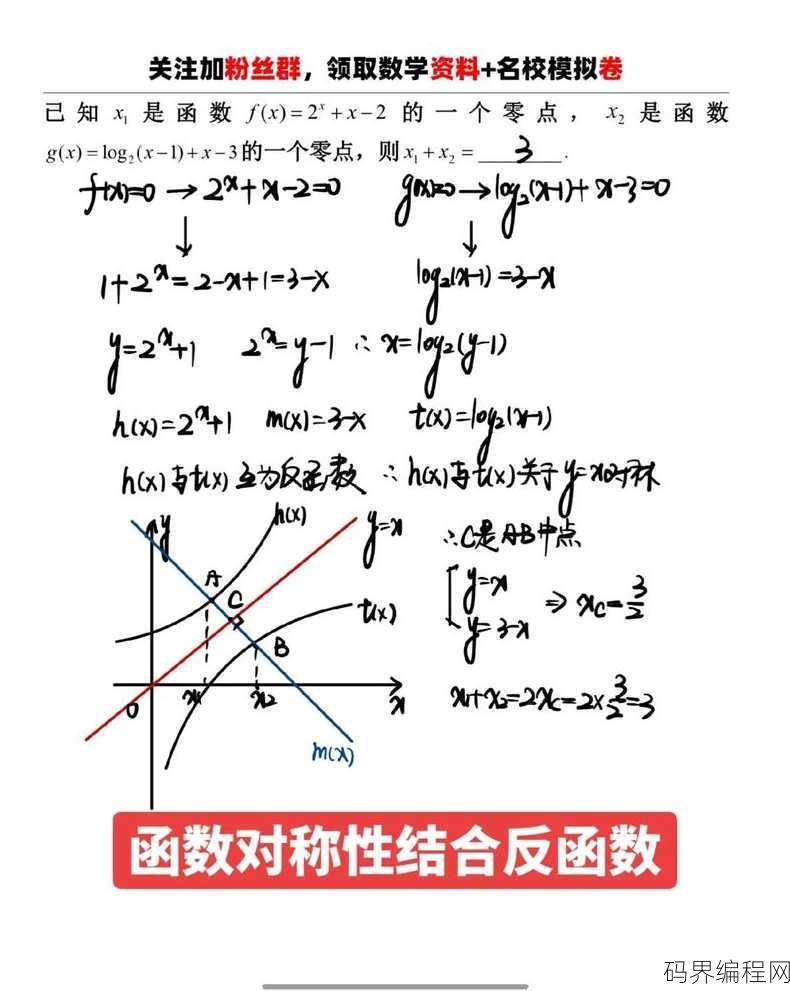 反函数关于什么对称，反函数的对称性质解析