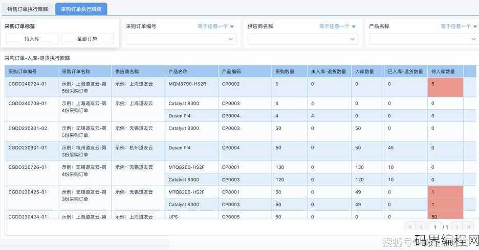 数据库管理系统都有哪些，数据库管理系统全览，种类与特点解析