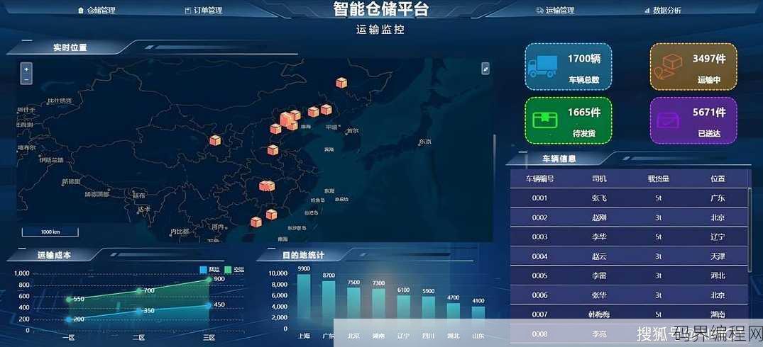 数据库管理系统都有哪些