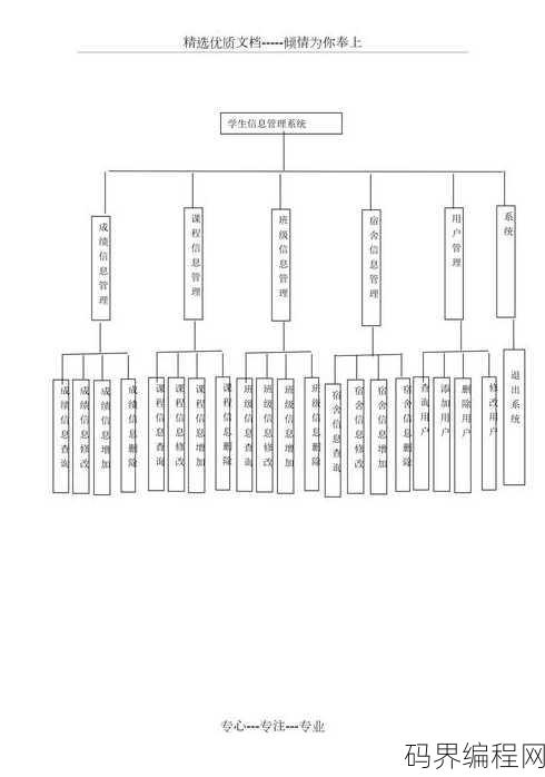 数据库系统设计报告