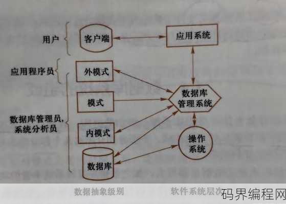 数据库管理系统的功能有哪些?数据库管理系统核心功能解析