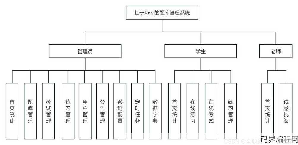 数据库管理系统的功能有哪些?