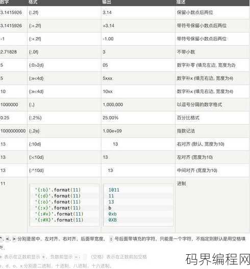 format函数是什么意思，深入解析，format函数的功能与用法