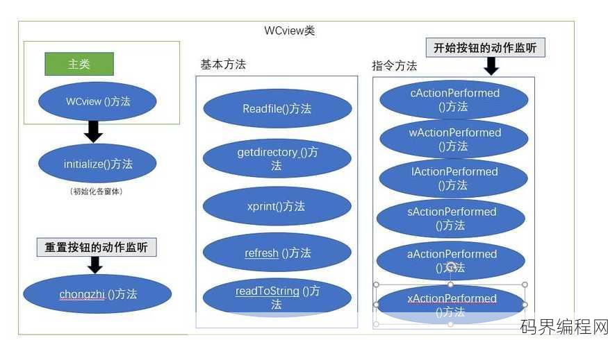 java下载太慢，Java下载速度慢解决方案大揭秘