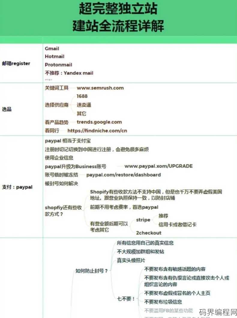网站建站教程