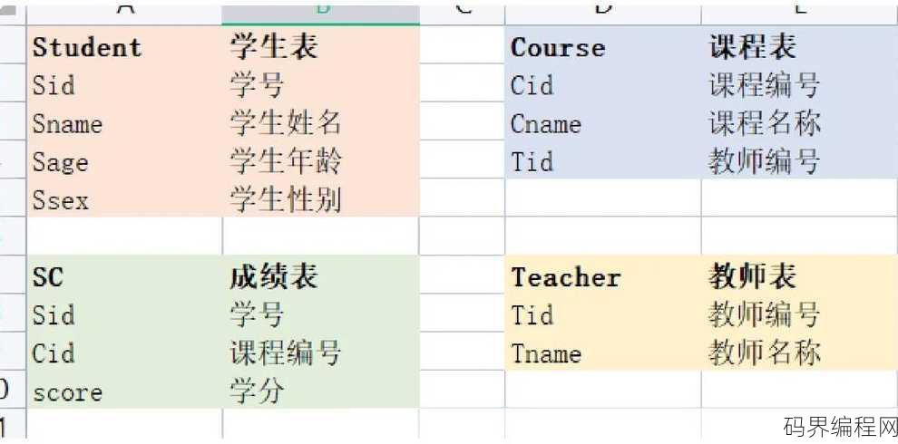 mysql创建一个学生表