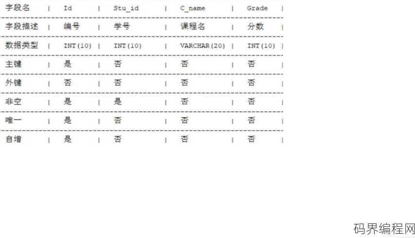 mysql创建一个学生表，MySQL构建学生信息表教程