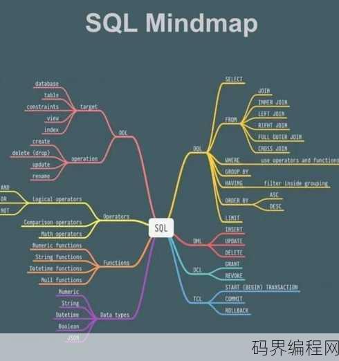 mysql和oracle的区别