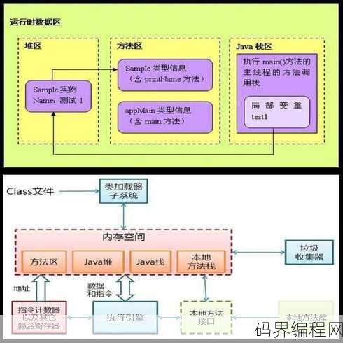 java虚拟机调优