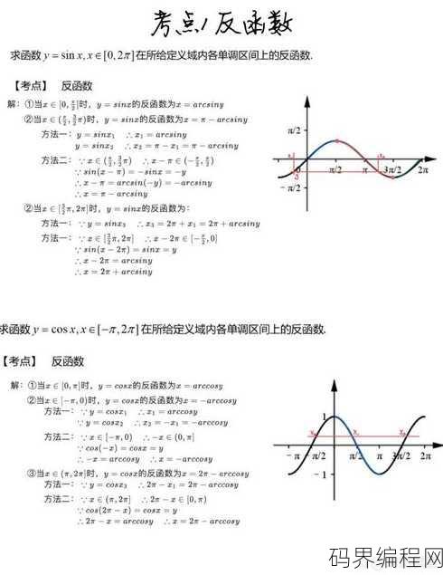 反函数定理，反函数定理，解析函数及其反函数的奥秘