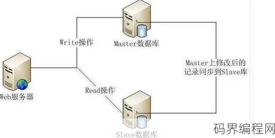 数据库连接方式，高效数据库连接方式解析与比较