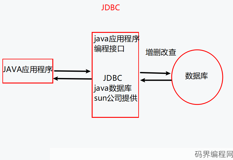 数据库连接方式
