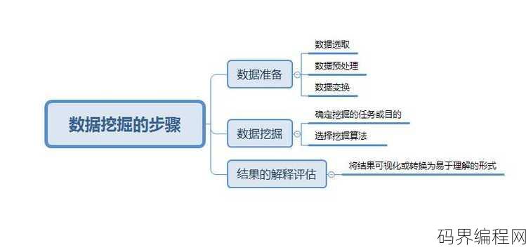 数据挖掘是做什么的