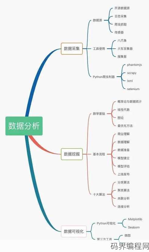 数据挖掘是做什么的