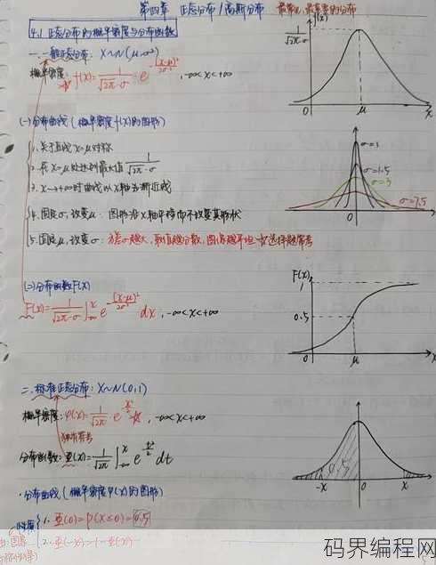 高斯函数图像