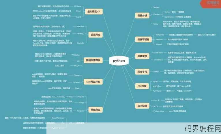 计算机编程语言的发展