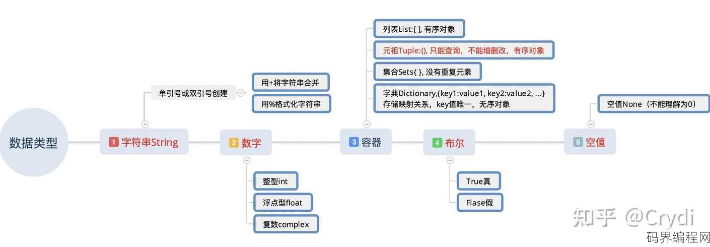 计算机编程语言的发展