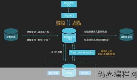 数据库备份还原