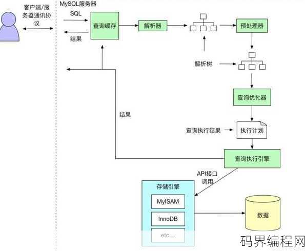 数据库下载教程