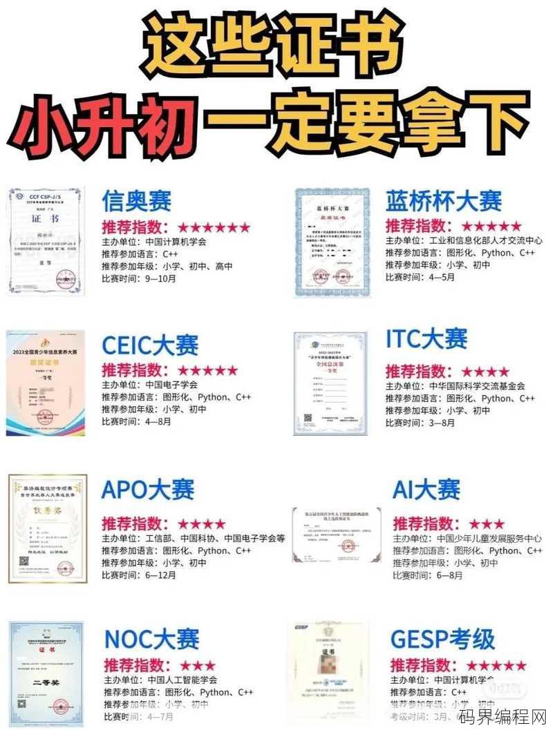 c+编程比赛含金量排名