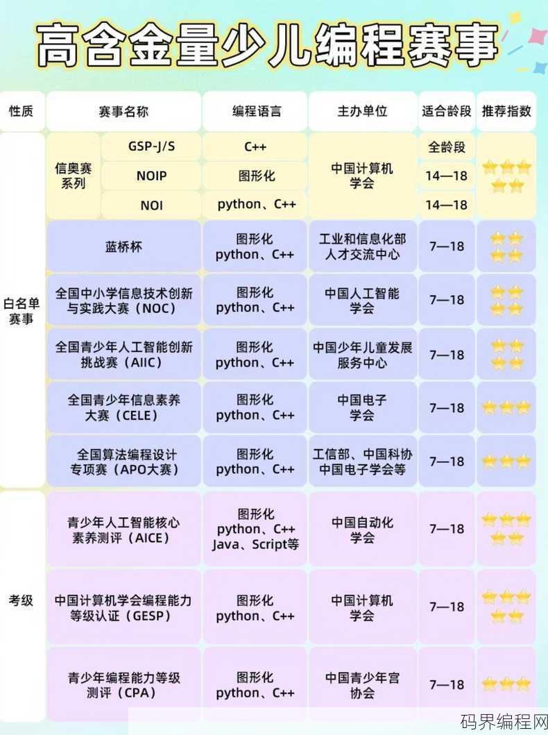c+编程比赛含金量排名，C++编程比赛含金量排名盘点