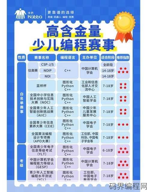 c+编程比赛含金量排名