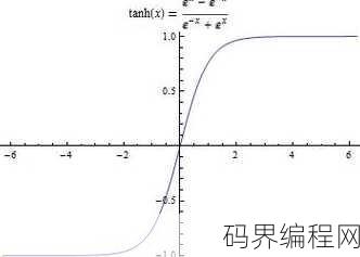 双曲正弦函数图像