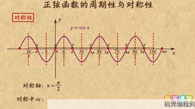 双曲正弦函数图像，探索双曲正弦函数的图像世界