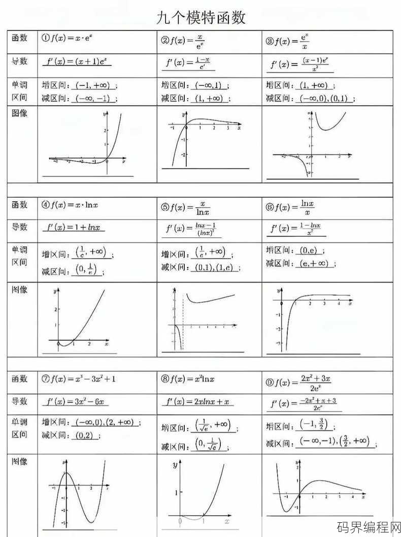 正割函数的导数，正割函数导数解析