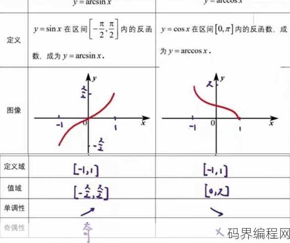 正割函数的反函数，正割函数反函数解析与应用