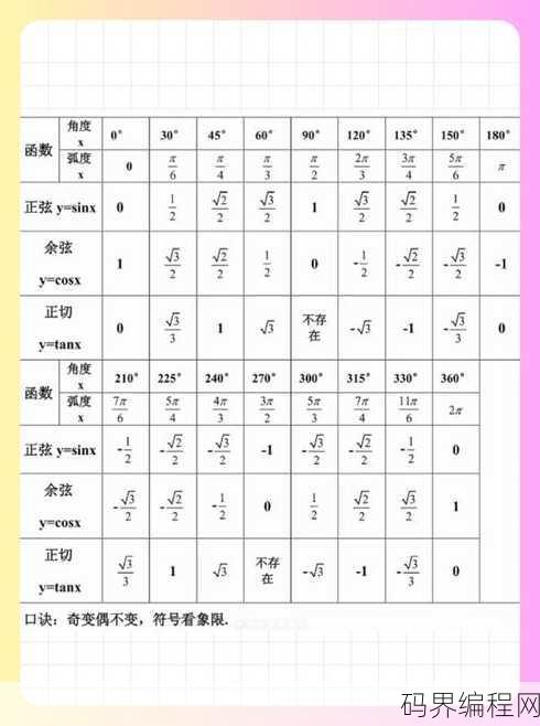 sin tan cos sec的转换