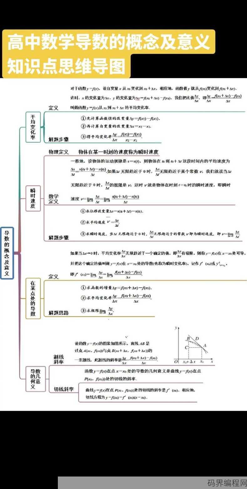 高中导数知识点总结