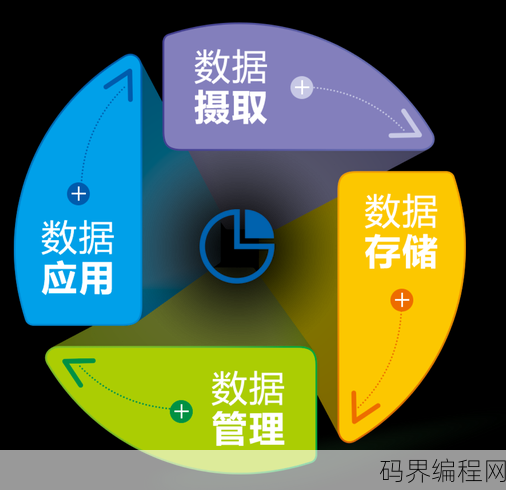 数据库的搭建
