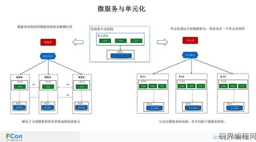 数据库的搭建