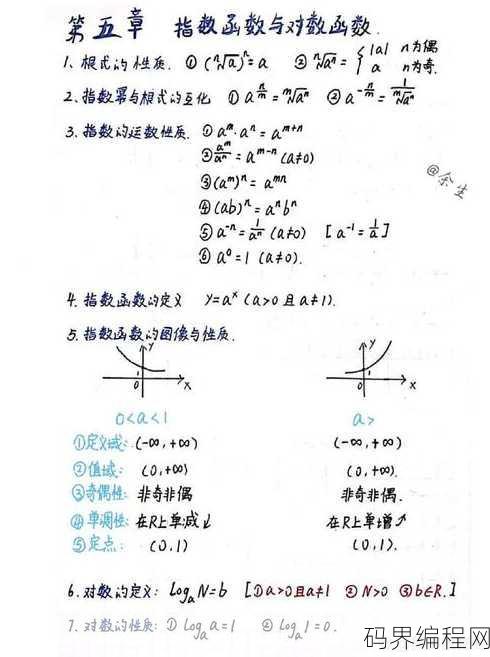 指数函数公式大全表格