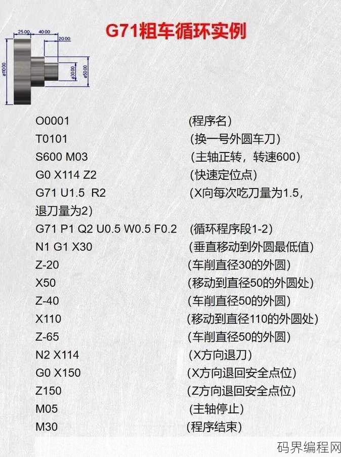 数控车床最简单的编程