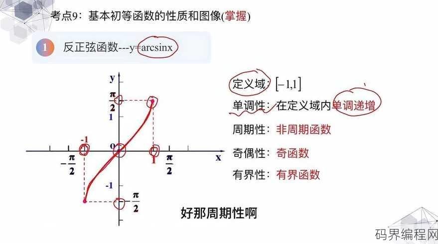 六个反三角函数基本关系
