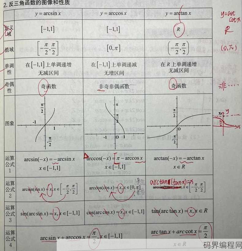 六个反三角函数基本关系，六种反三角函数基本关系解析