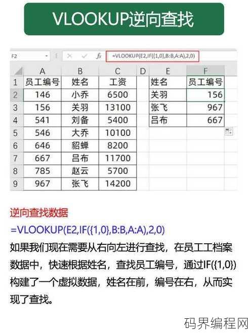 vlookup函数的使用教程视频