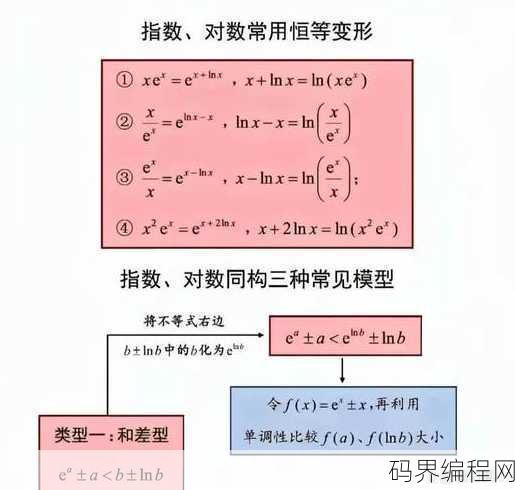 拟合函数的作用