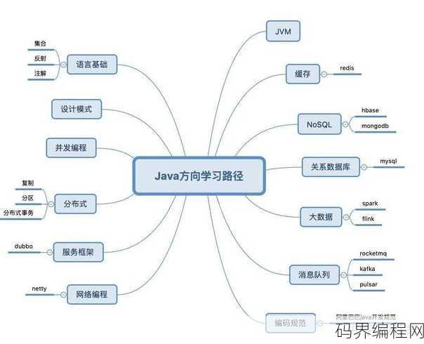 it零基础怎么自学，零基础自学IT的入门指南