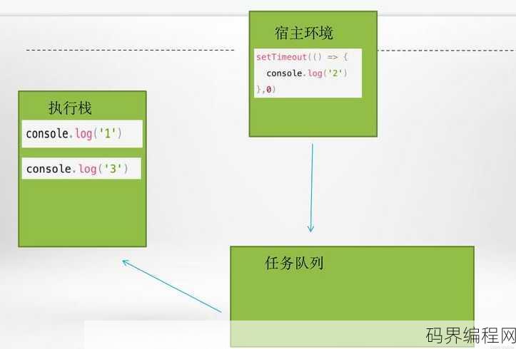 jquery each遍历元素，jQuery中的each方法，高效遍历DOM元素指南