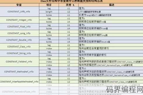 java语言必背代码大全