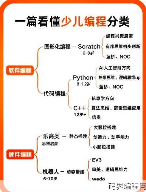 零基础自学编程应该怎么学，零基础自学编程入门指南