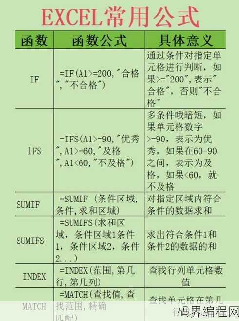 excel函数公式运用详细操作大全