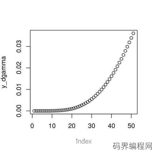 r语言gamma函数，R语言中Gamma函数的应用与计算