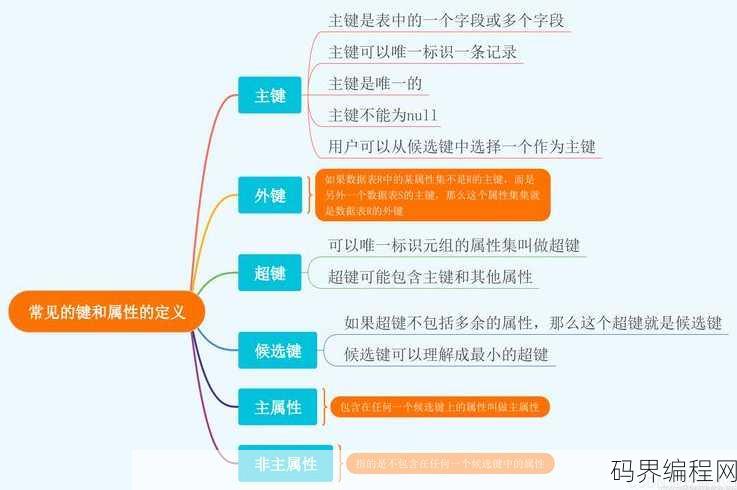 数据库定义
